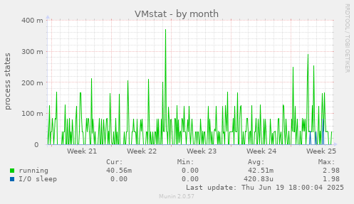 VMstat