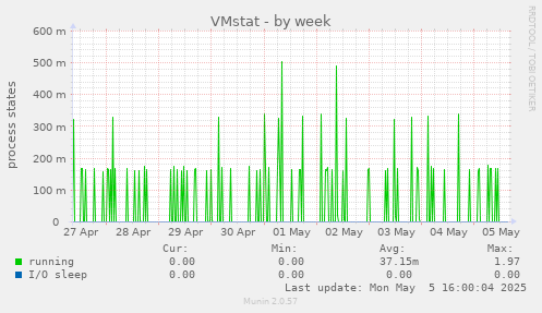 VMstat