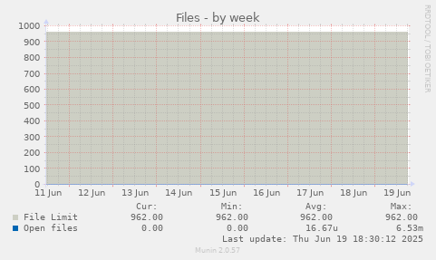 Files