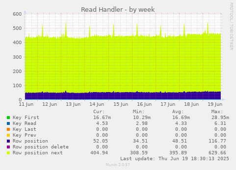 Read Handler