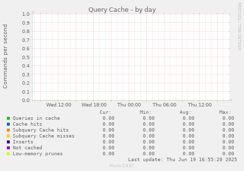 Query Cache