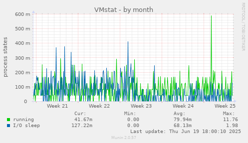 VMstat
