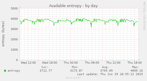 Available entropy