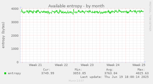 Available entropy