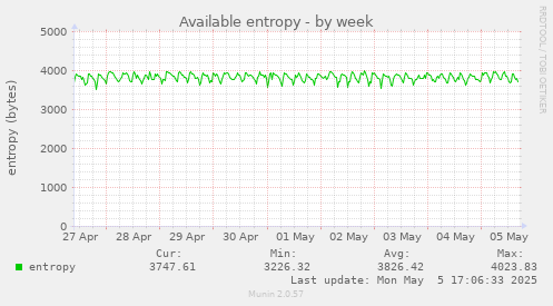 Available entropy