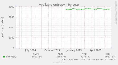 Available entropy