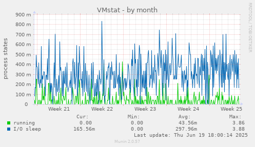 VMstat
