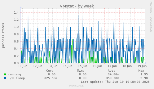 VMstat