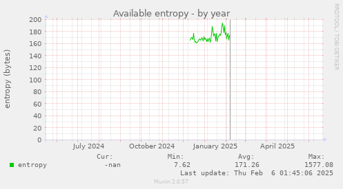 Available entropy