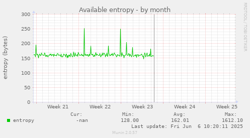 Available entropy