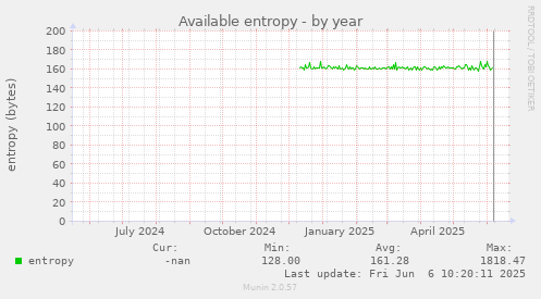 Available entropy