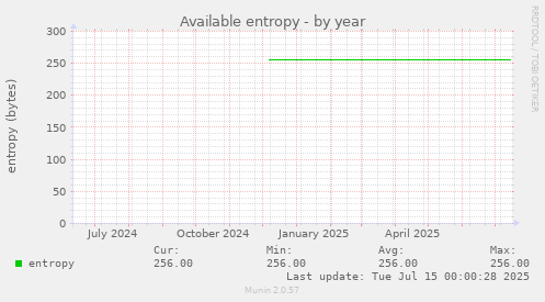 Available entropy