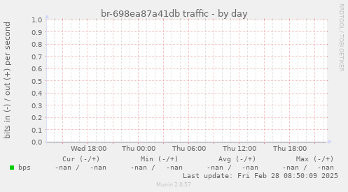 br-698ea87a41db traffic