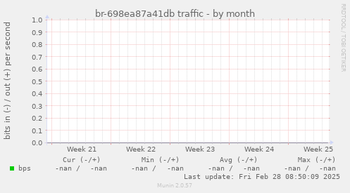 br-698ea87a41db traffic