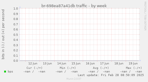br-698ea87a41db traffic
