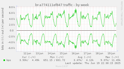 br-a774111ef847 traffic