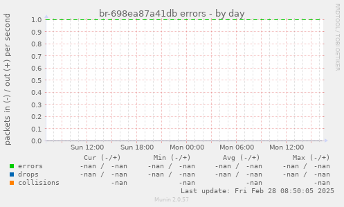br-698ea87a41db errors