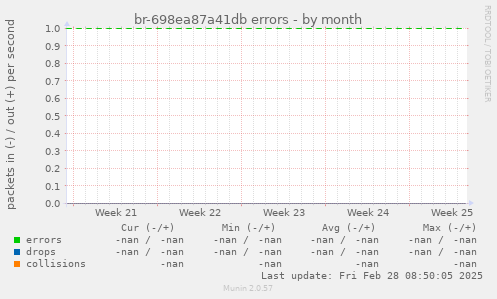 br-698ea87a41db errors