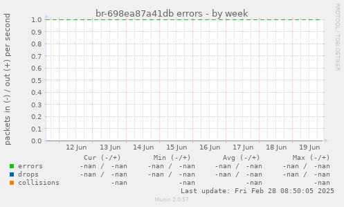 br-698ea87a41db errors