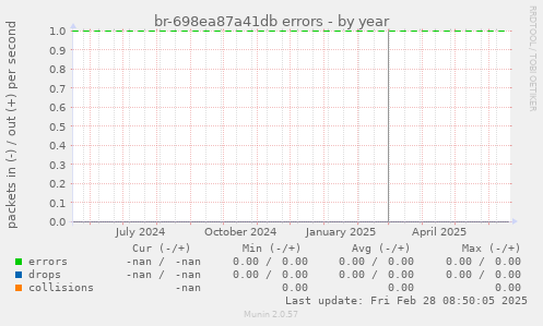 br-698ea87a41db errors