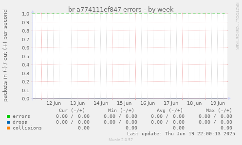br-a774111ef847 errors