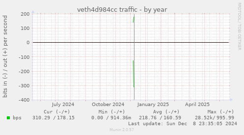 veth4d984cc traffic