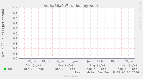 vetha66a0a7 traffic