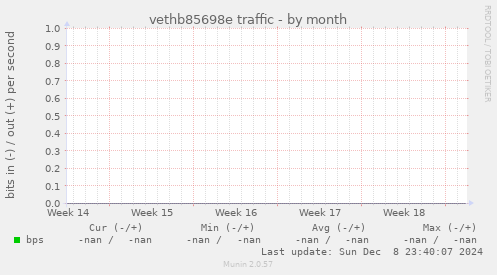 vethb85698e traffic