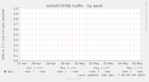 vethd57878b traffic