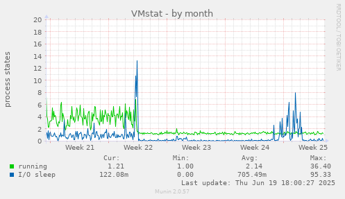 VMstat