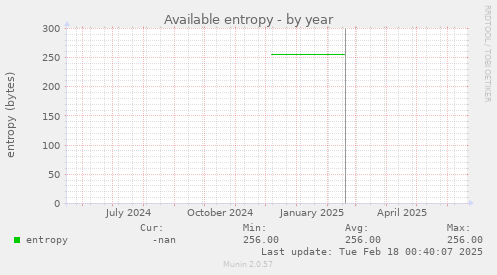 Available entropy