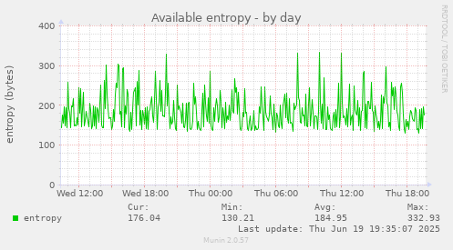 Available entropy