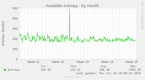 Available entropy
