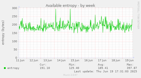 Available entropy