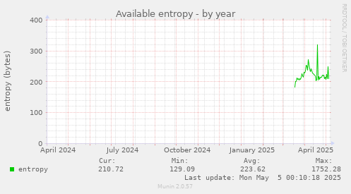 Available entropy