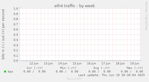 eth4 traffic