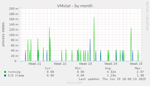 VMstat