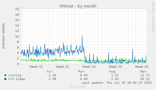 VMstat