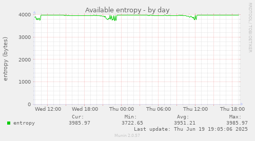 Available entropy