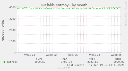 Available entropy