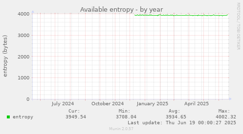 Available entropy