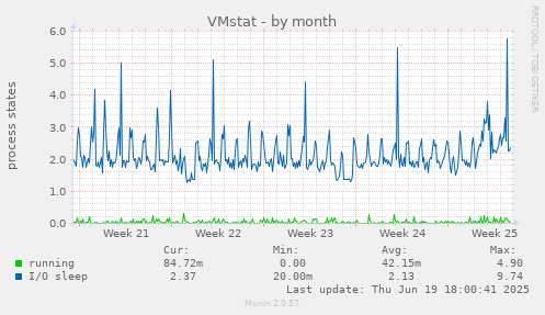 VMstat