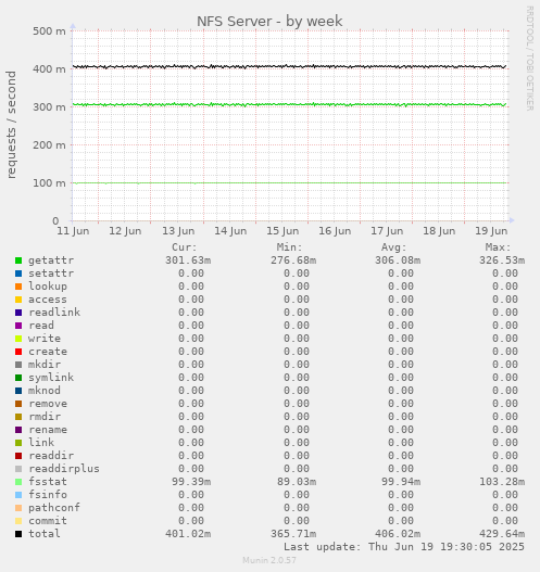 NFS Server