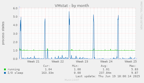 VMstat