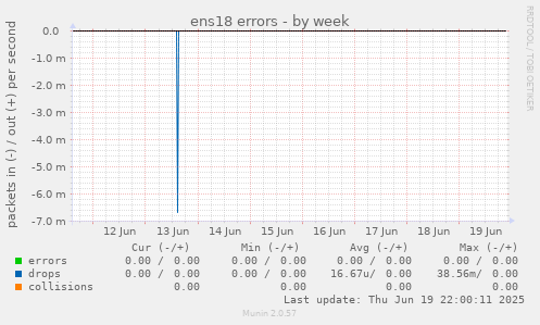 ens18 errors
