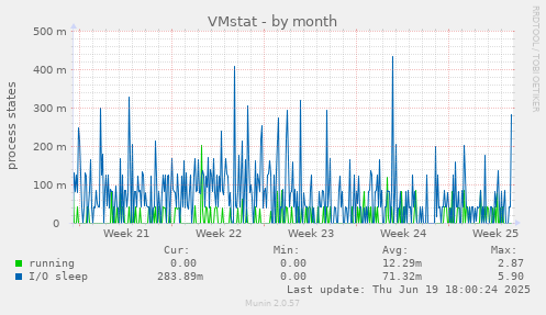 VMstat