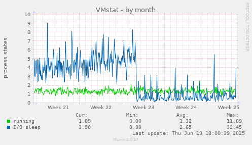 VMstat