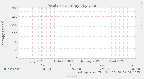 Available entropy