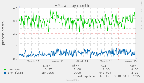 VMstat