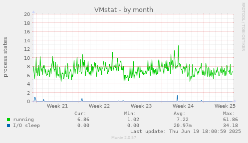 VMstat